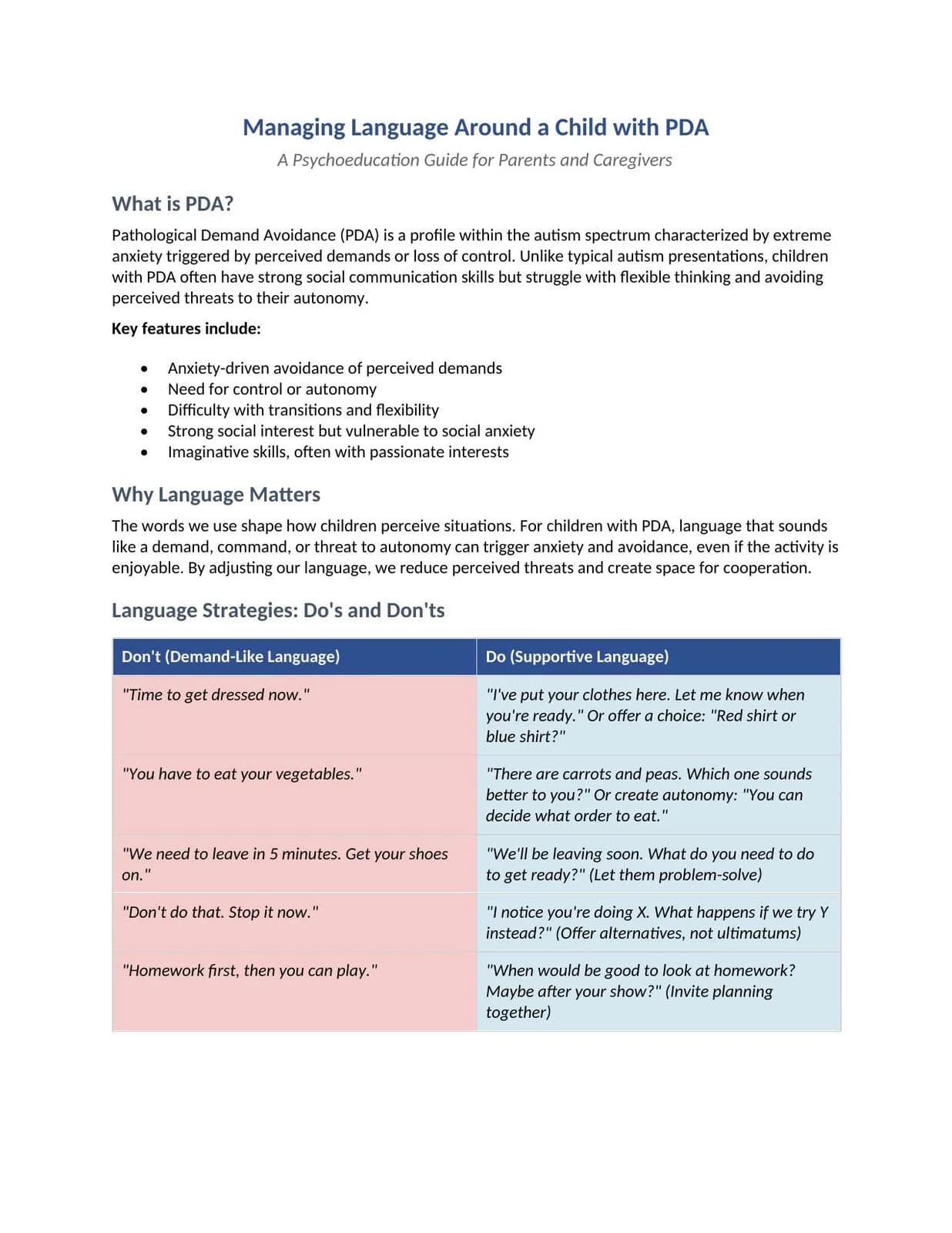 Pda Language Use Examples PDA Language Strategies: A Psychoeducation Worksheet | PsychVault