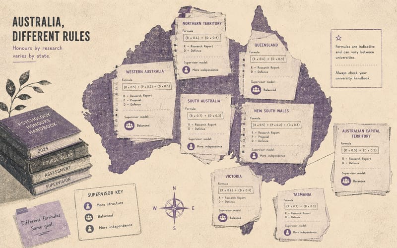 A map of Australia made from university handbook pages, each state showing different mark formulas and supervisor icons, Risograph editorial illustration in dusty violet and charcoal on warm cream